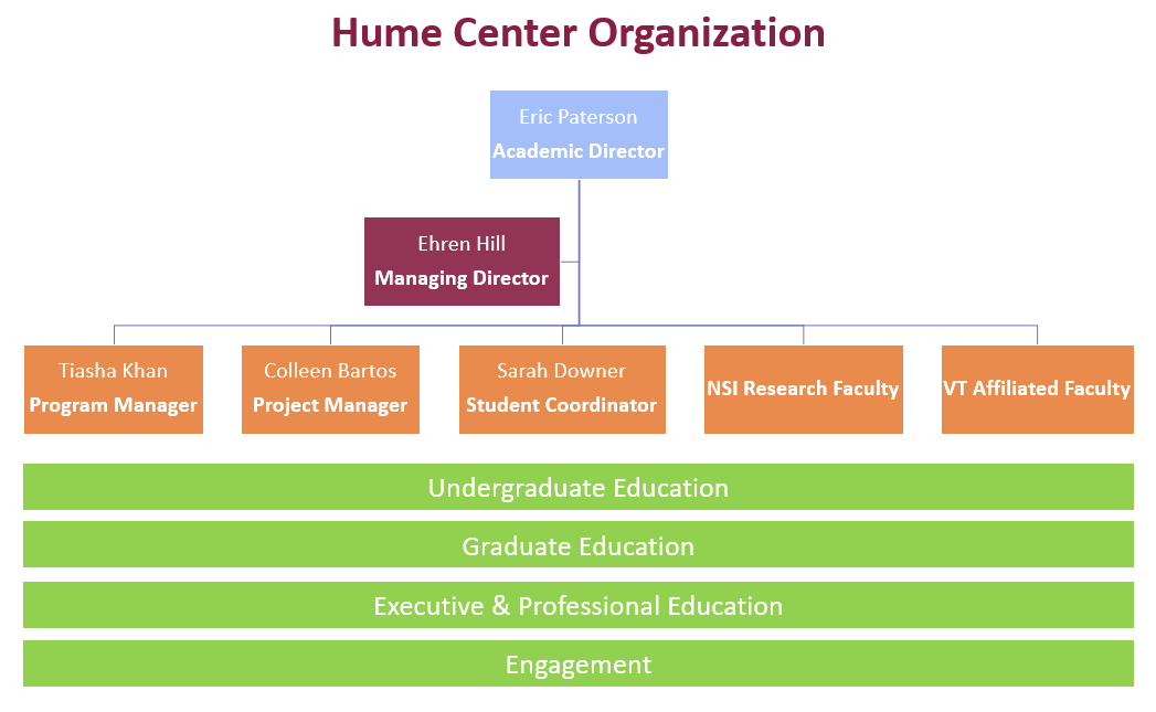 Mission and Organization Hume Center Virginia Tech